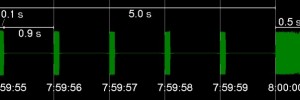 5333_pips 5333_pips