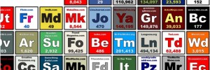 6478_Periodictable