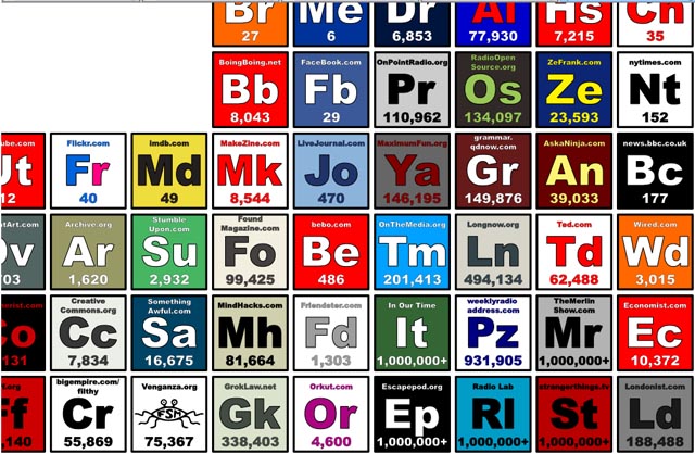 Periodictable.jpg