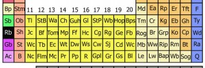 15106_periodictableoflondon 15106_periodictableoflondon