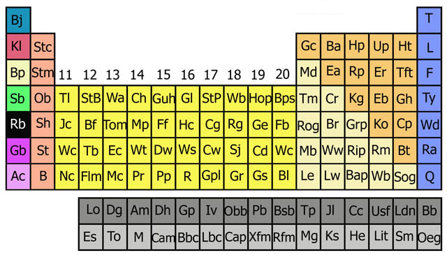 periodictableoflondon.jpg