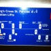The complex lifts of Kings Cross