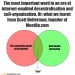 A Venn diagram from VennSXSW 2010 by Albion (click for larger)