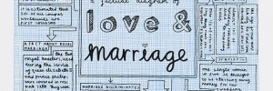 Love and Marriage by Lucy Gough