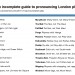 londonpronounce