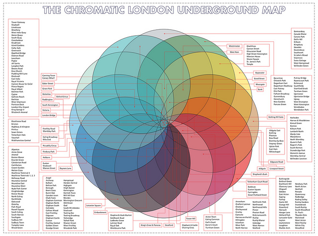 Chromatic Tube map