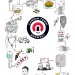 Camden Town's brewing process diagram