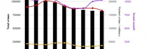 crimestats