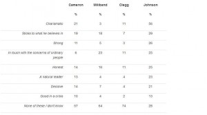 yougov survey