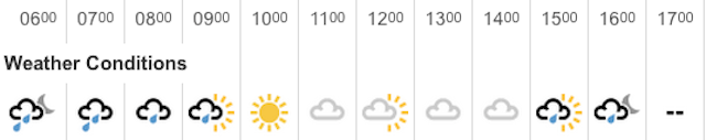 weather