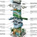 The skyscraper of the future? From It's Alive! report by Arup Foresight + Innovation
