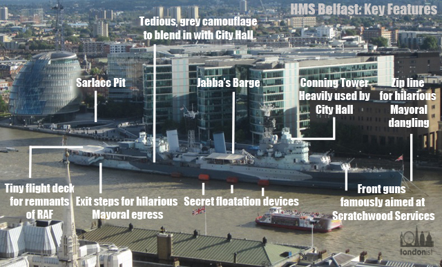 HMS Belfast