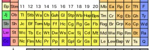 periodictableoflondon