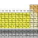periodictableoflondon