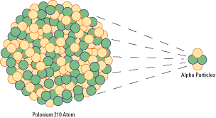 polonium210.GIF